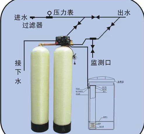 純水設(shè)備，超純水設(shè)備，軟化水設(shè)備，反滲透純水設(shè)備，污水處理設(shè)備，生活污水處理設(shè)備，工業(yè)污水處理設(shè)備，廢水處理設(shè)備，地理式污水處理設(shè)備，水處理設(shè)備廠家，純水處理設(shè)備價格，湖南污水處理設(shè)備廠家
